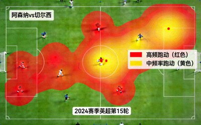 阿森纳对阵切尔西比赛中阿森纳球员跑动热点图